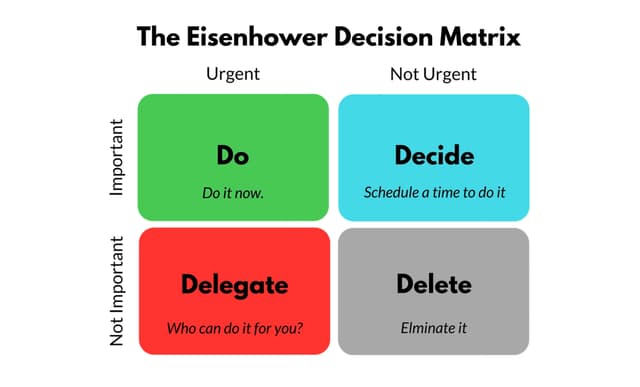 Eisenhower Matrix